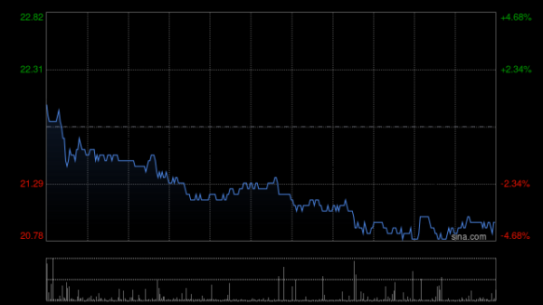 股票配资机构 瑞银：维持和黄医药“买入”评级 目标价降至38.7港元
