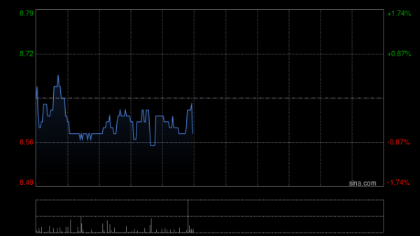 股票正规的杠杆平台 绿城中国2024年总合同销售金额约2768亿元 同比减少8.07%