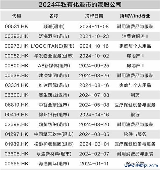 安全配资 港股私有化掀小高潮 低估值低成交是主因