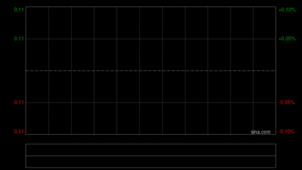 配资炒股股票配资 中国华星：解除押记股份的接管人