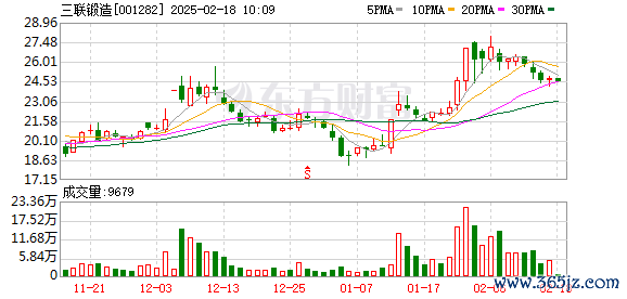 股票杠杆交易平台 三联锻造子公司投资建设年产1000万件锻件项目
