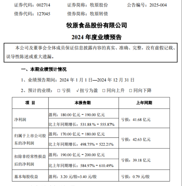 配资安全炒股配资门户 2024年猪企业绩亮眼：多家企业扭亏为盈，生猪价格回暖驱动行业复苏
